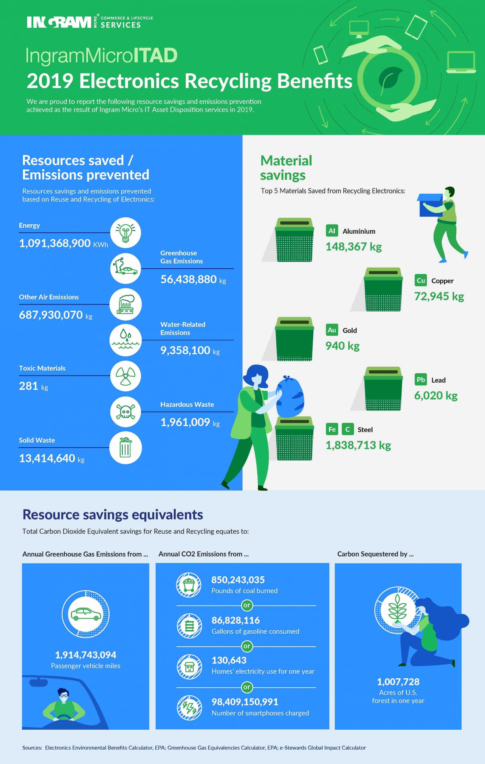 Earth Day 2020 infographic