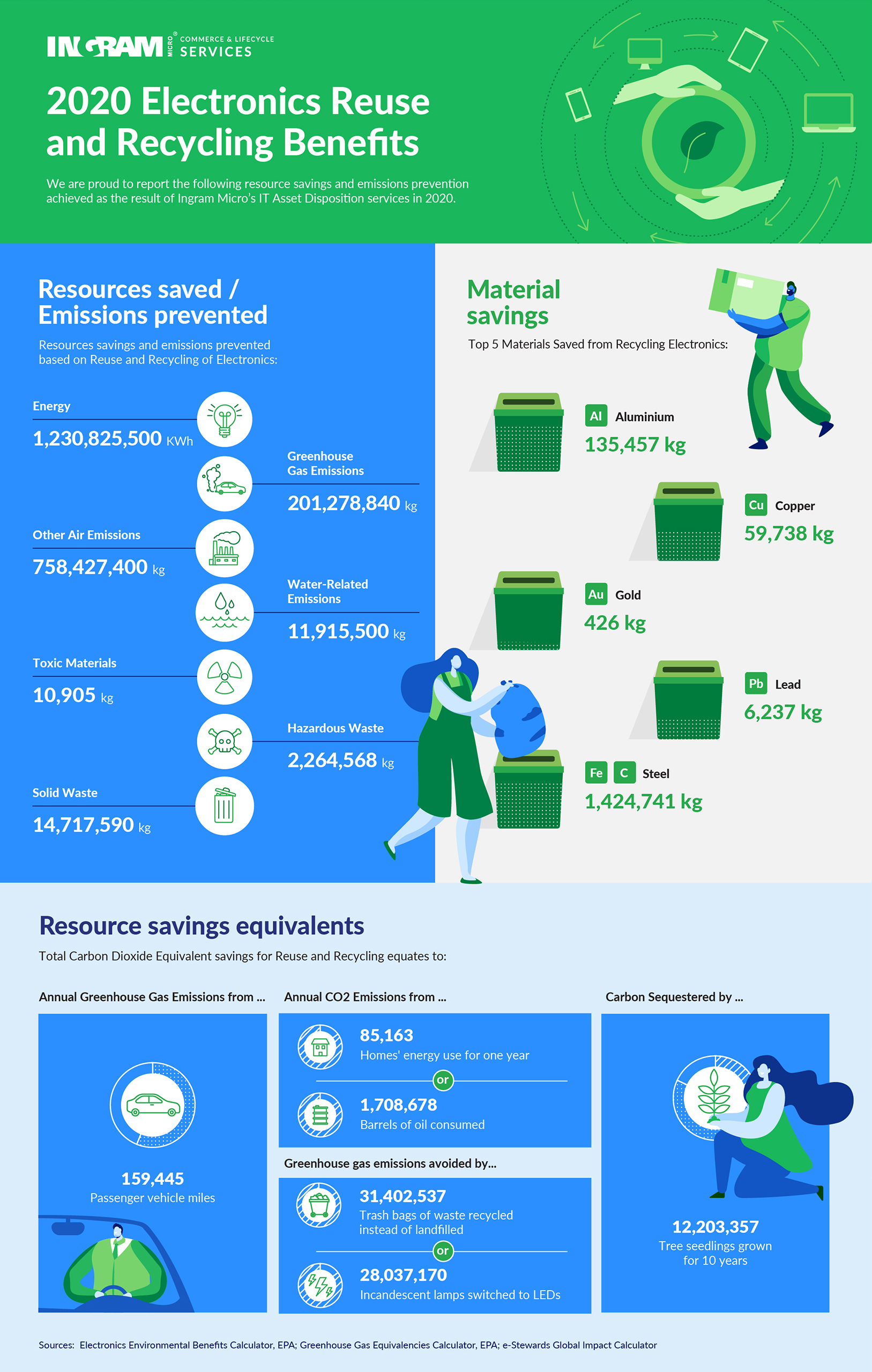 Earth Day 2021 Infographic
